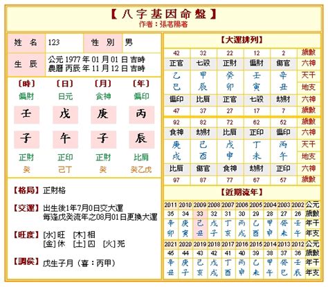 八字是什麼|八字命盤排盤